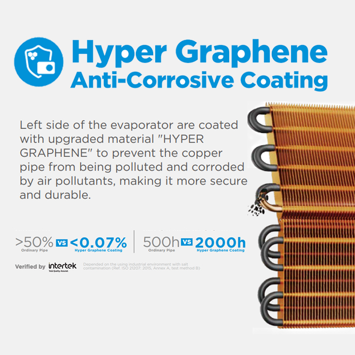 Midea AC Split 1.5 PK Standard Golden Coating Hyper Grapfins - MSFT-12CRN8 | MSFT12CRN8